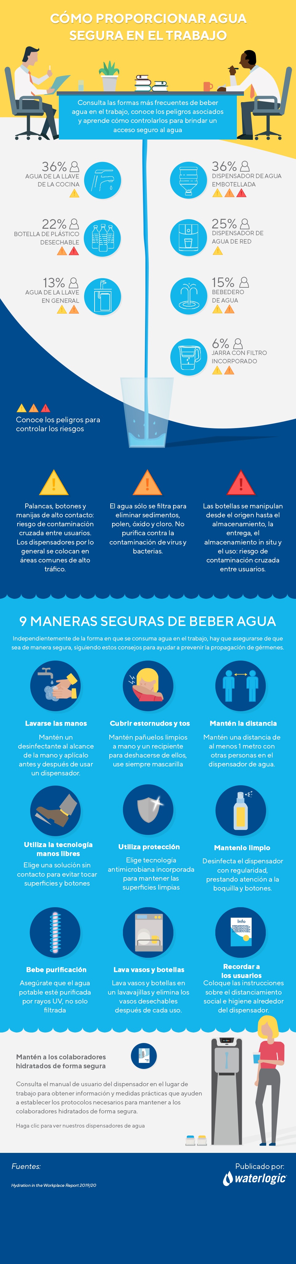 9 formas seguras de beber agua