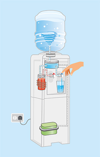 ¿Cómo funciona un dispensador de agua tradicional?