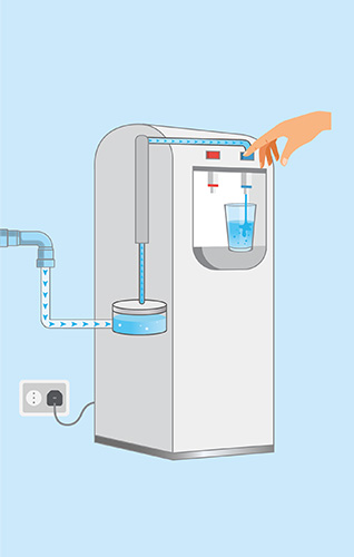 ¿Cómo funciona un dispensador conectado a la toma de agua?